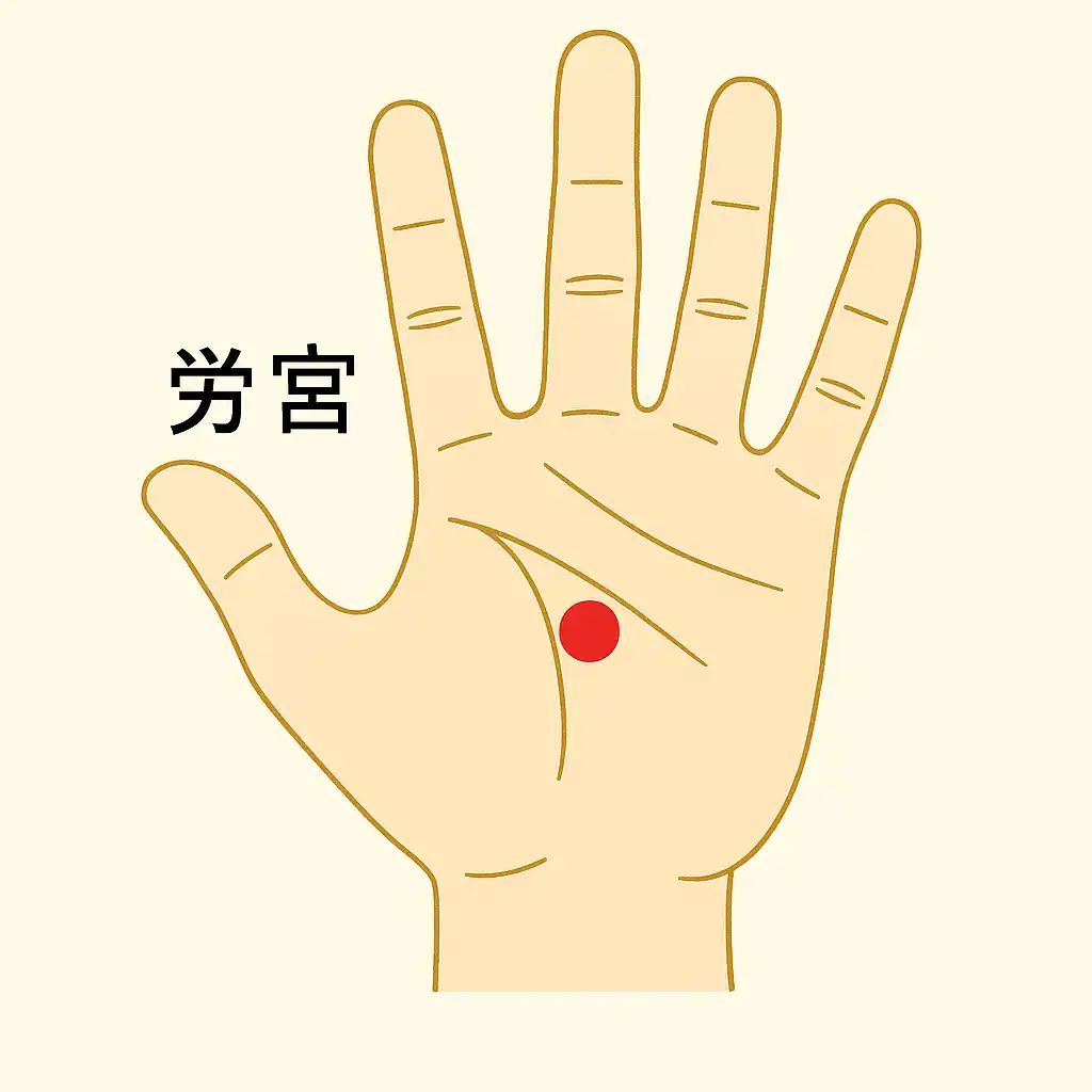 労宮のツボ